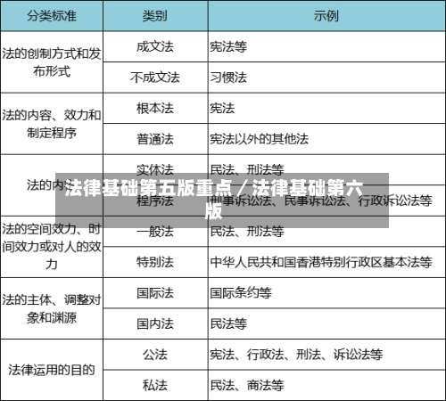 法律基础第五版重点/法律基础第六版-第1张图片
