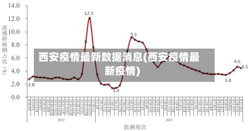 西安疫情最新数据消息(西安疫情最新疫情)-第2张图片