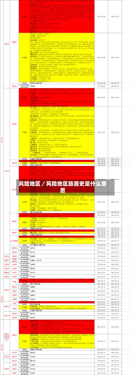 风险地区/风险地区旅居史是什么意思-第1张图片