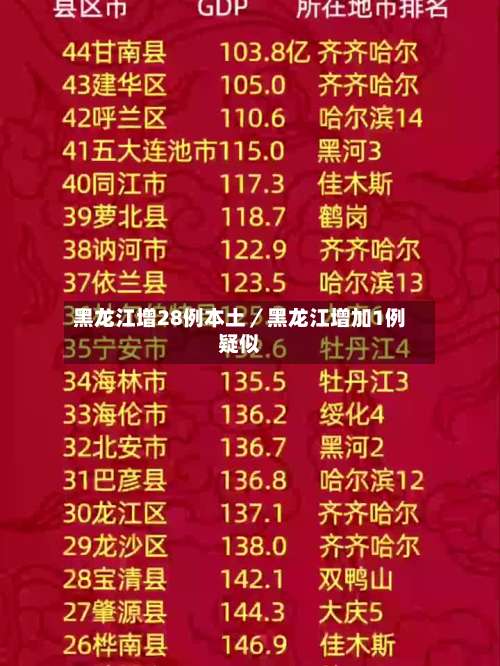 黑龙江增28例本土/黑龙江增加1例疑似-第1张图片