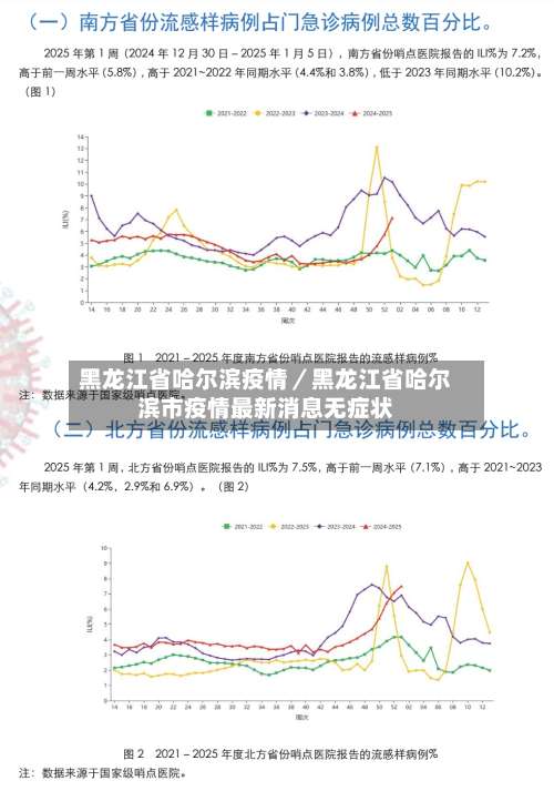 黑龙江省哈尔滨疫情/黑龙江省哈尔滨市疫情最新消息无症状-第1张图片