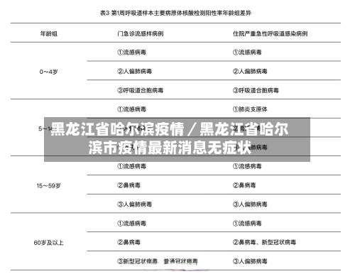 黑龙江省哈尔滨疫情/黑龙江省哈尔滨市疫情最新消息无症状-第2张图片