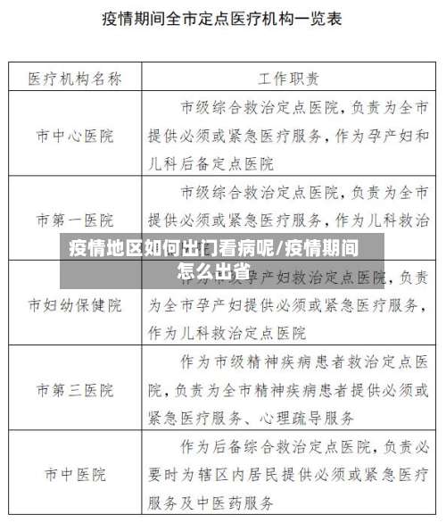 疫情地区如何出门看病呢/疫情期间怎么出省-第1张图片