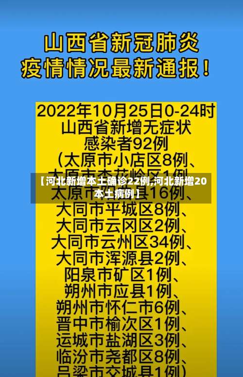 【河北新增本土确诊22例,河北新增20本土病例】-第1张图片