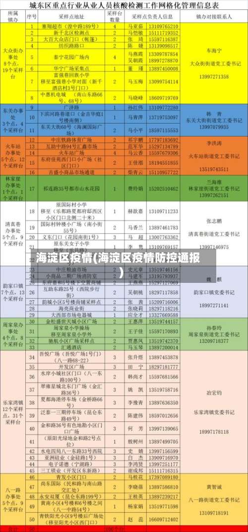 海淀区疫情(海淀区疫情防控通报)-第3张图片