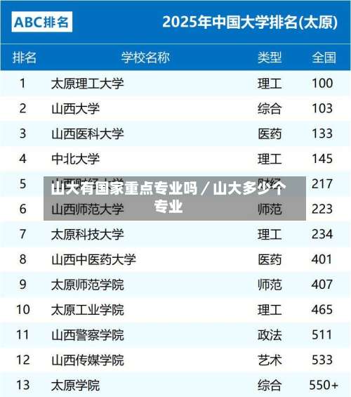 山大有国家重点专业吗／山大多少个专业-第2张图片
