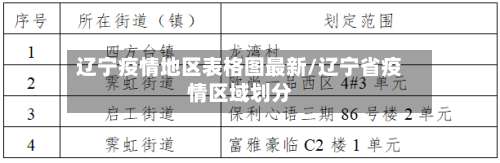 辽宁疫情地区表格图最新/辽宁省疫情区域划分-第1张图片