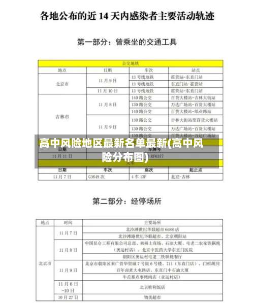 高中风险地区最新名单最新(高中风险分布图)-第2张图片