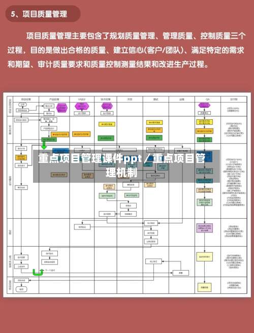 重点项目管理课件ppt／重点项目管理机制-第2张图片