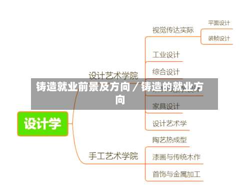 铸造就业前景及方向/铸造的就业方向-第2张图片