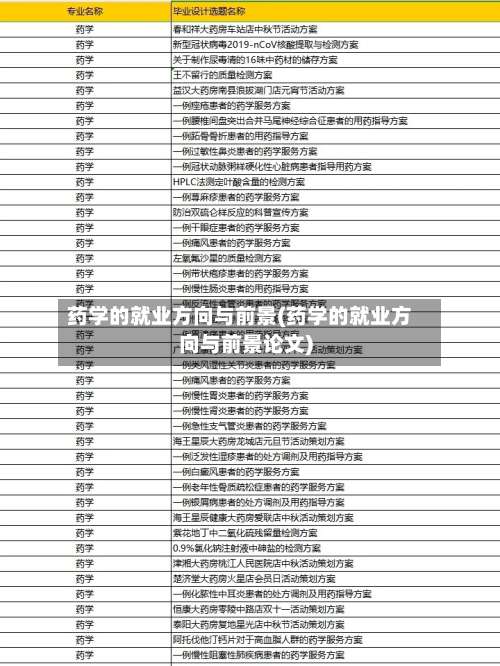 药学的就业方向与前景(药学的就业方向与前景论文)-第1张图片