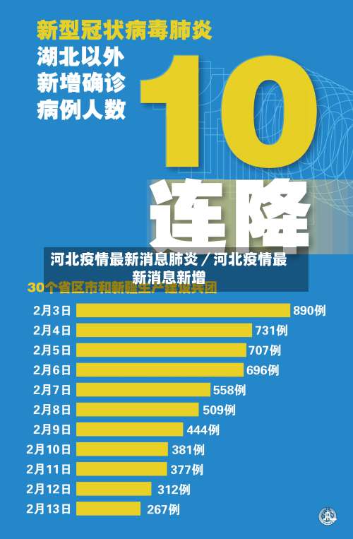河北疫情最新消息肺炎/河北疫情最新消息新增-第2张图片