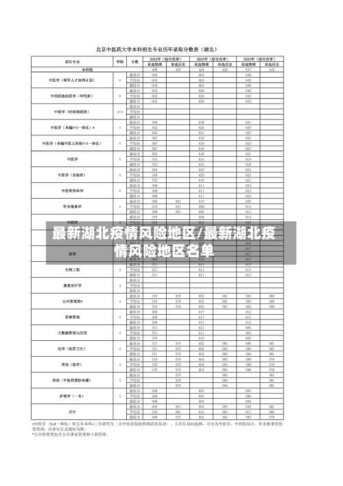 最新湖北疫情风险地区/最新湖北疫情风险地区名单-第2张图片
