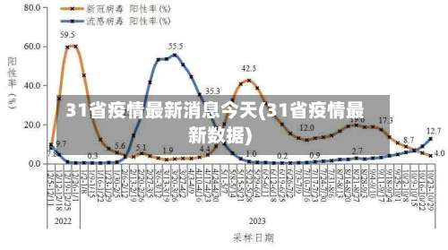 31省疫情最新消息今天(31省疫情最新数据)-第1张图片