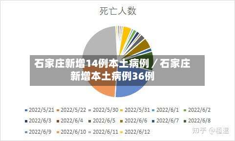 石家庄新增14例本土病例/石家庄新增本土病例36例-第1张图片