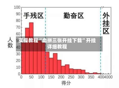 实操教程“血拼三张开挂下载”开挂详细教程-第1张图片