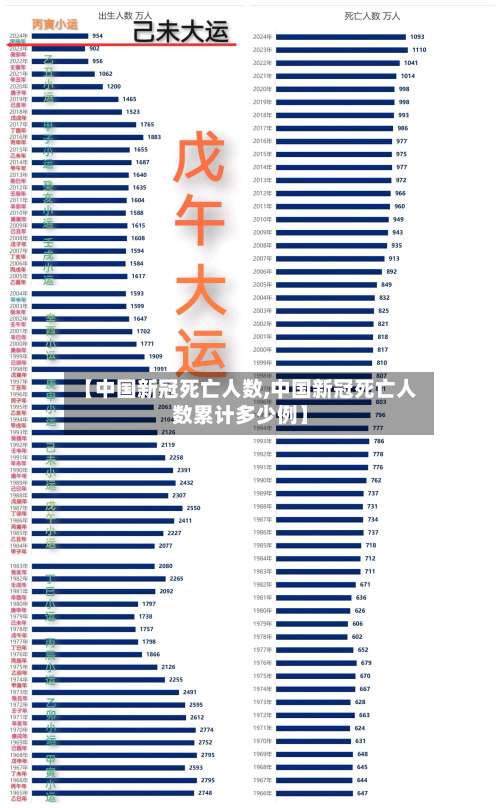【中国新冠死亡人数,中国新冠死亡人数累计多少例】-第3张图片