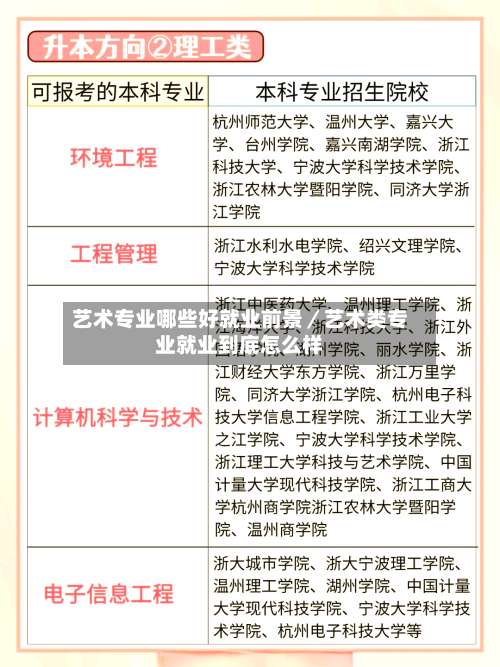 艺术专业哪些好就业前景/艺术类专业就业到底怎么样-第1张图片