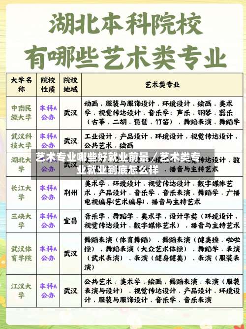 艺术专业哪些好就业前景/艺术类专业就业到底怎么样-第3张图片