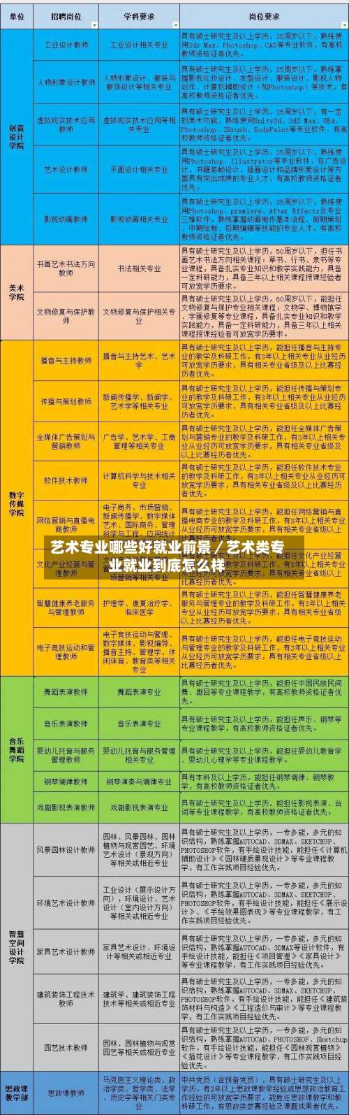 艺术专业哪些好就业前景/艺术类专业就业到底怎么样-第2张图片