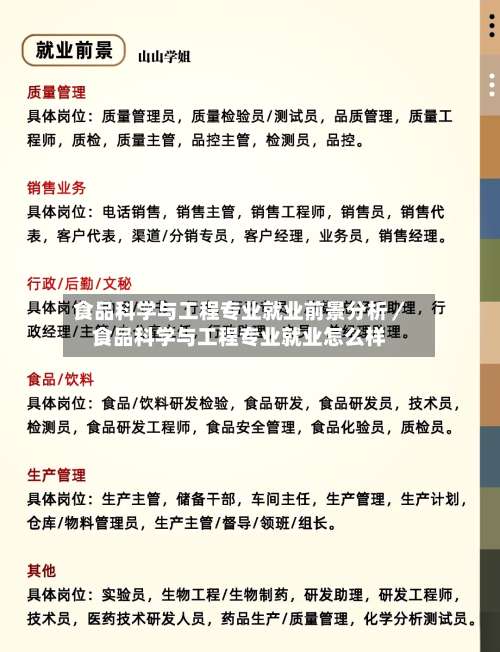 食品科学与工程专业就业前景分析／食品科学与工程专业就业怎么样-第1张图片