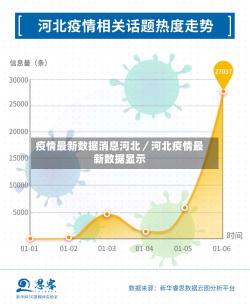 疫情最新数据消息河北／河北疫情最新数据显示-第3张图片