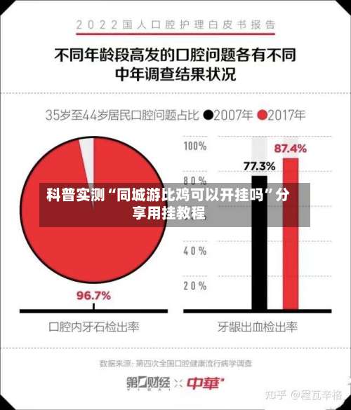 科普实测“同城游比鸡可以开挂吗”分享用挂教程-第1张图片