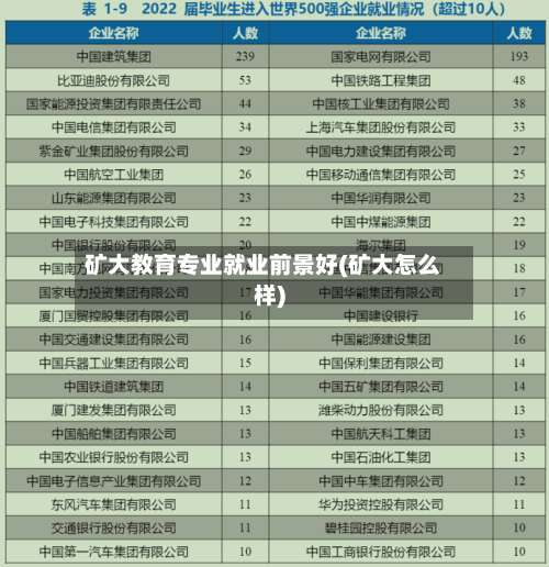 矿大教育专业就业前景好(矿大怎么样)-第1张图片