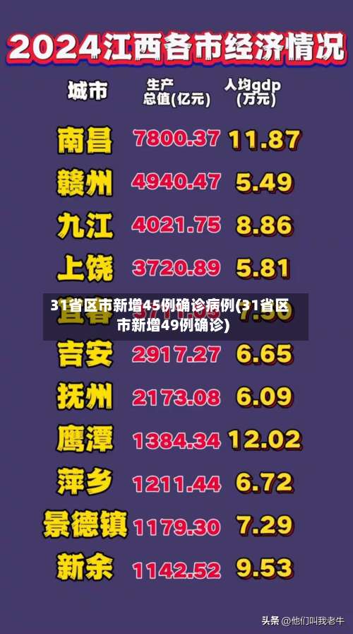 31省区市新增45例确诊病例(31省区市新增49例确诊)-第2张图片