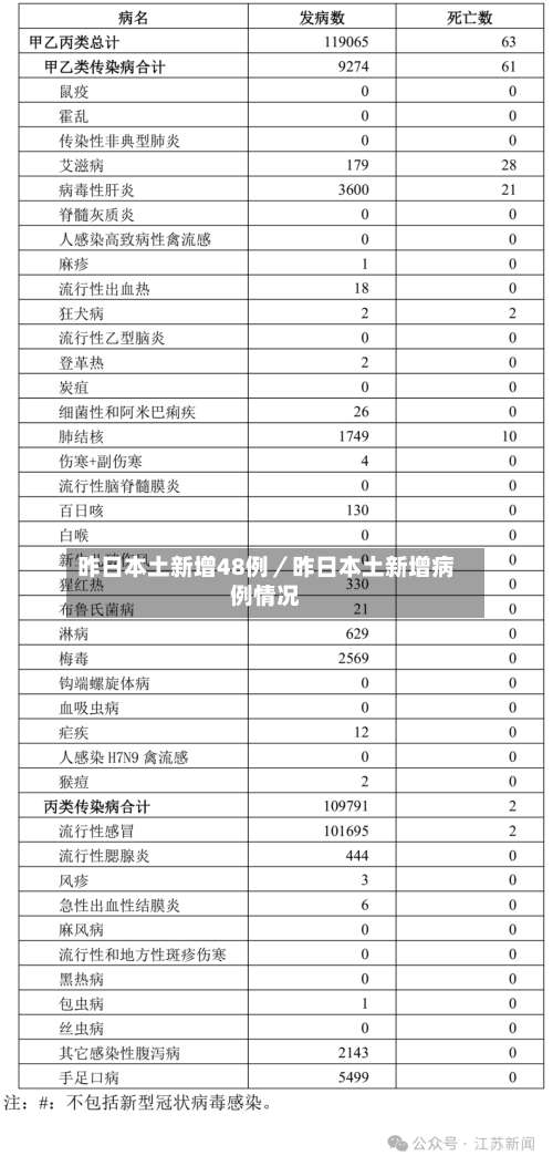 昨日本土新增48例／昨日本土新增病例情况-第2张图片