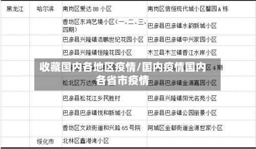 收藏国内各地区疫情/国内疫情国内各省市疫情-第1张图片