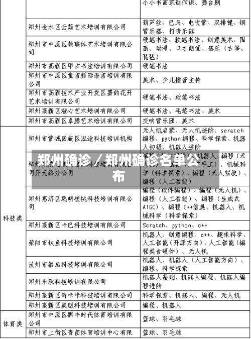郑州确诊／郑州确诊名单公布-第2张图片