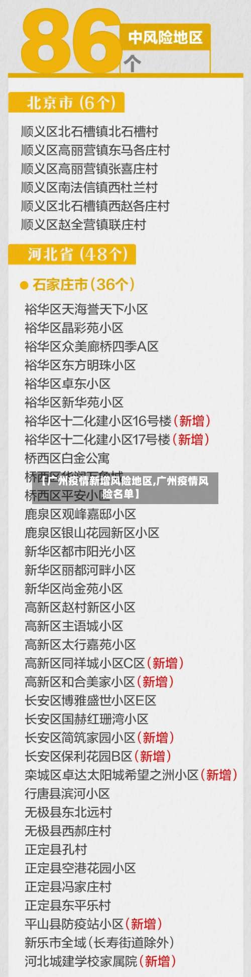 【广州疫情新增风险地区,广州疫情风险名单】-第1张图片