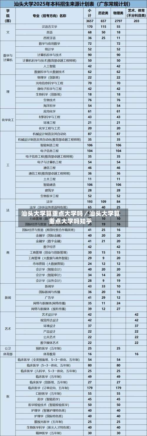 汕头大学算重点大学吗／汕头大学算重点大学吗知乎-第1张图片
