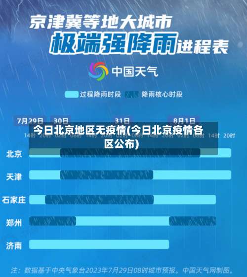 今日北京地区无疫情(今日北京疫情各区公布)-第3张图片