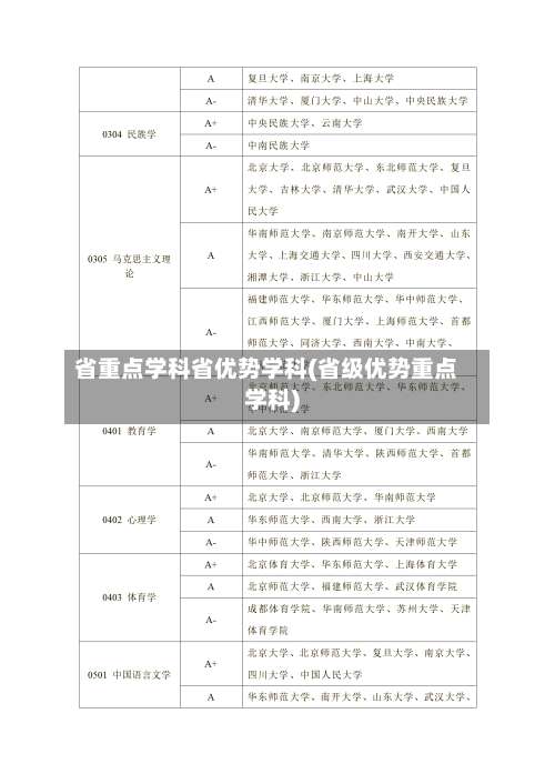 省重点学科省优势学科(省级优势重点学科)-第1张图片