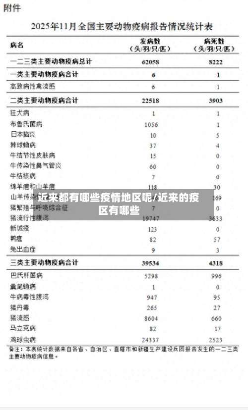 近来都有哪些疫情地区呢/近来的疫区有哪些-第1张图片