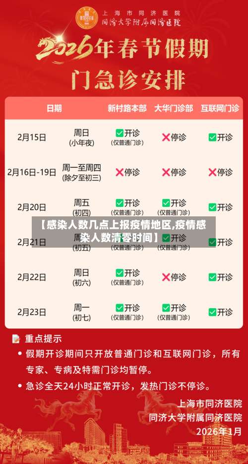 【感染人数几点上报疫情地区,疫情感染人数清零时间】-第1张图片