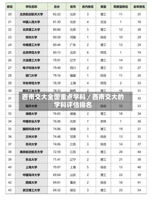 西南交大全国重点学科／西南交大的学科评估排名-第1张图片