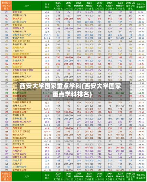 西安大学国家重点学科(西安大学国家重点学科排名)-第2张图片
