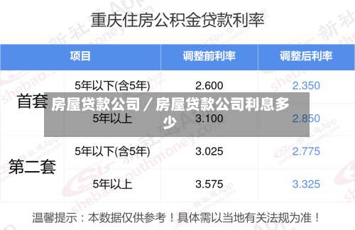 房屋贷款公司／房屋贷款公司利息多少-第1张图片