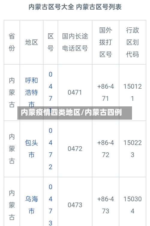 内蒙疫情四类地区/内蒙古四例-第1张图片