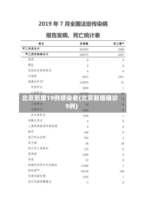 北京新增19例感染者(北京新增确诊9例)-第2张图片