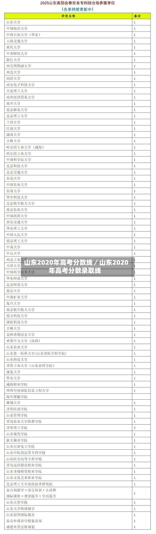 山东2020年高考分数线／山东2020年高考分数录取线-第1张图片