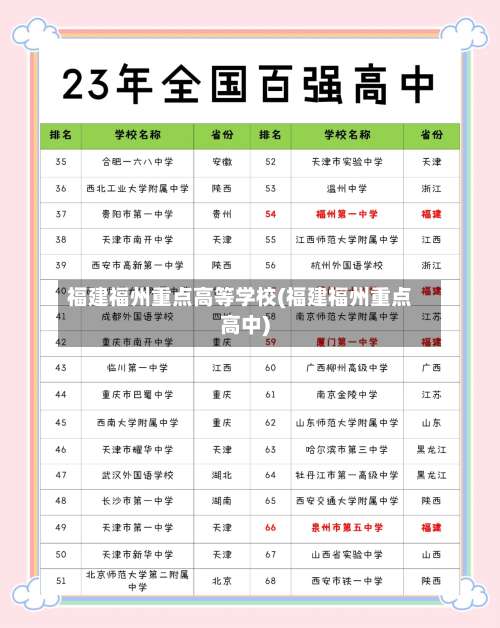 福建福州重点高等学校(福建福州重点高中)-第2张图片