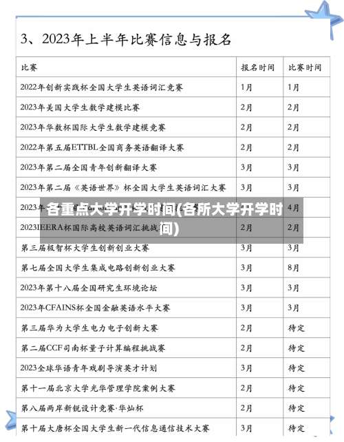 各重点大学开学时间(各所大学开学时间)-第1张图片