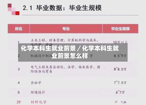 化学本科生就业前景／化学本科生就业前景怎么样-第1张图片