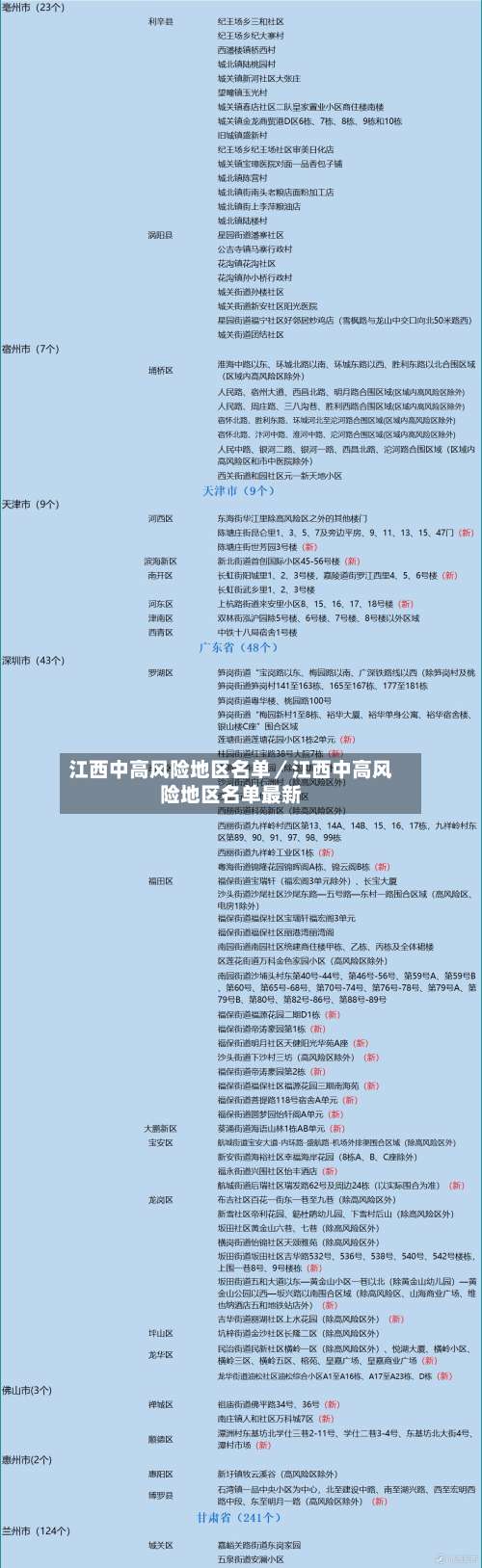 江西中高风险地区名单／江西中高风险地区名单最新-第3张图片