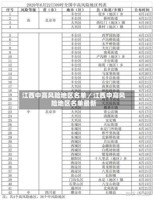江西中高风险地区名单／江西中高风险地区名单最新-第2张图片