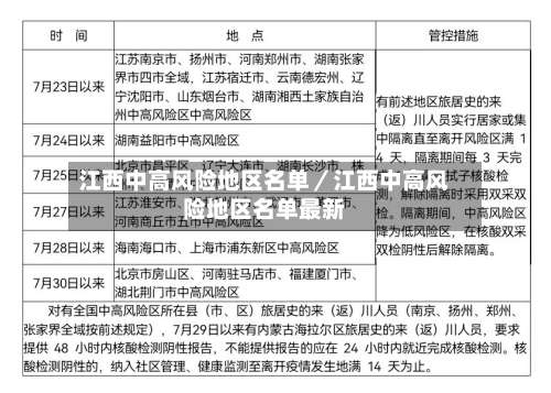 江西中高风险地区名单／江西中高风险地区名单最新-第1张图片